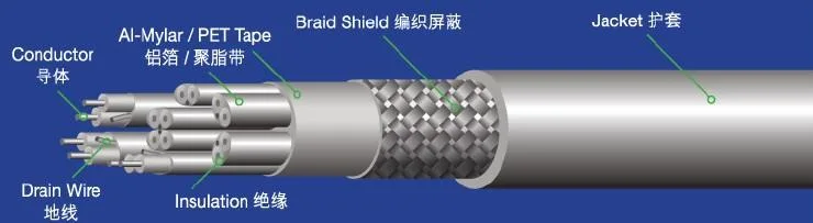 Non-Interference Individual Shielding Control Cable for Drag Chain Wiring and Interconnection Wire